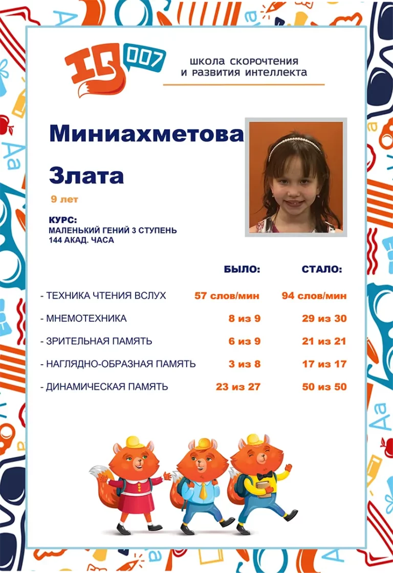 Результаты учеников