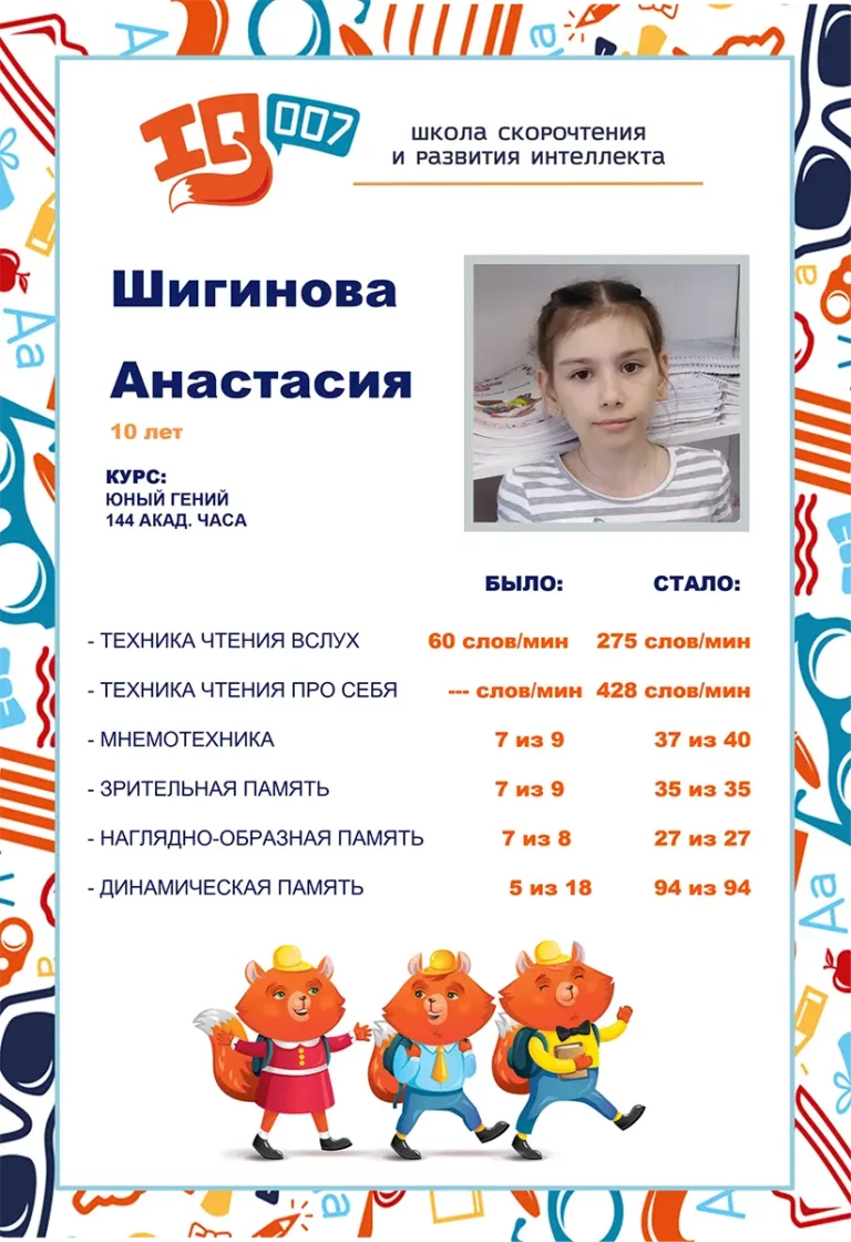 Результаты учеников