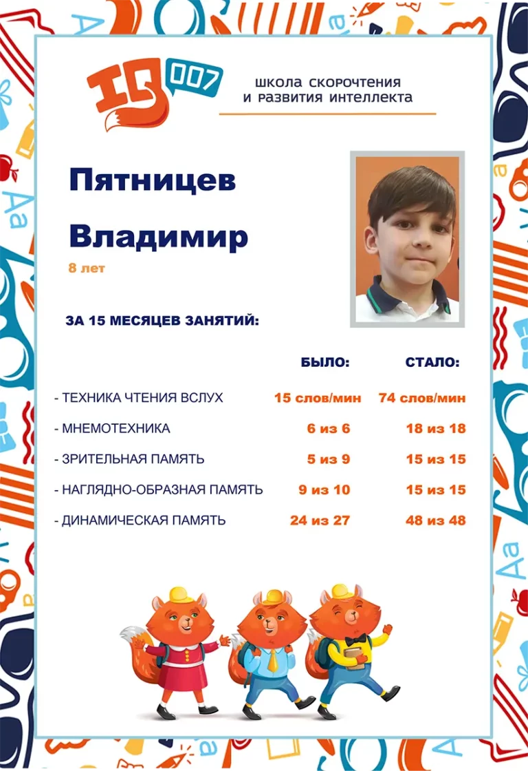 Результаты учеников