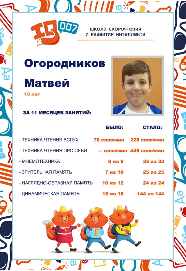 Результаты учеников