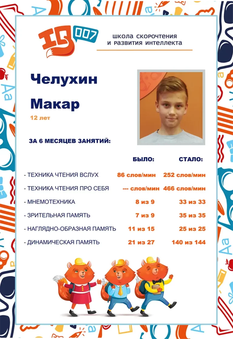 Результаты учеников