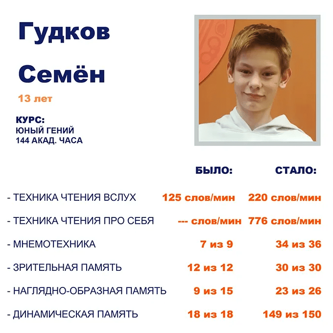 rezultaty-skorochteniya-15_cr