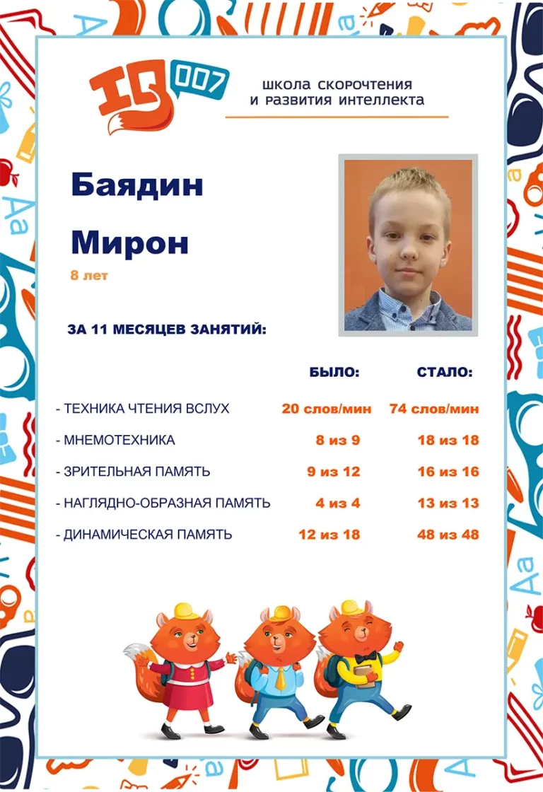 Результаты учеников