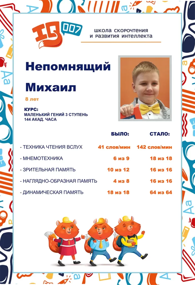 Результаты учеников