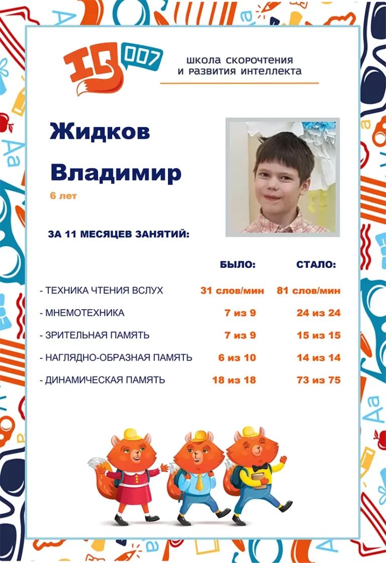 Результаты учеников