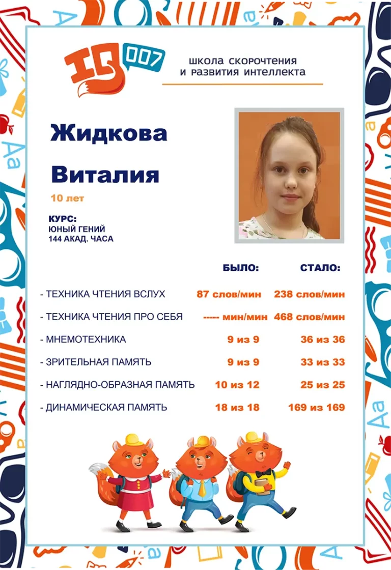 Результаты учеников