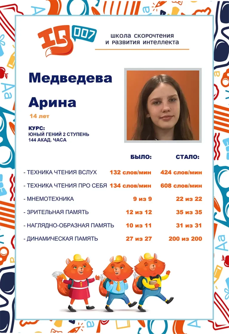 Результаты учеников