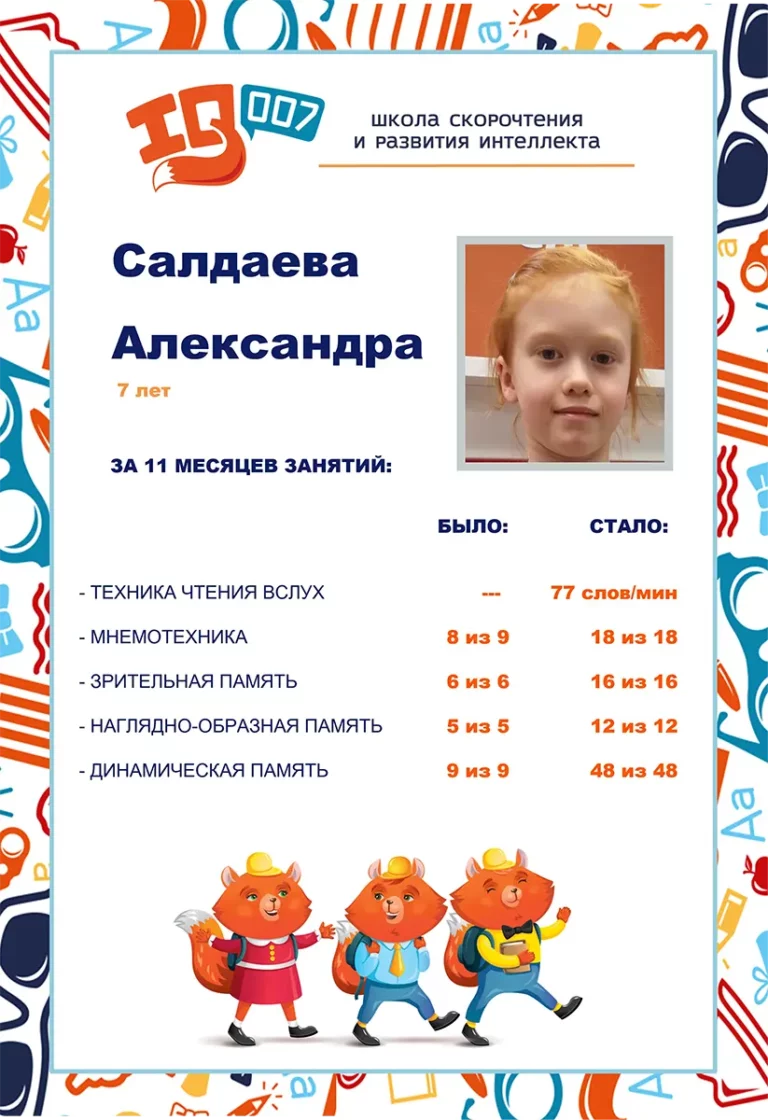 Результаты учеников