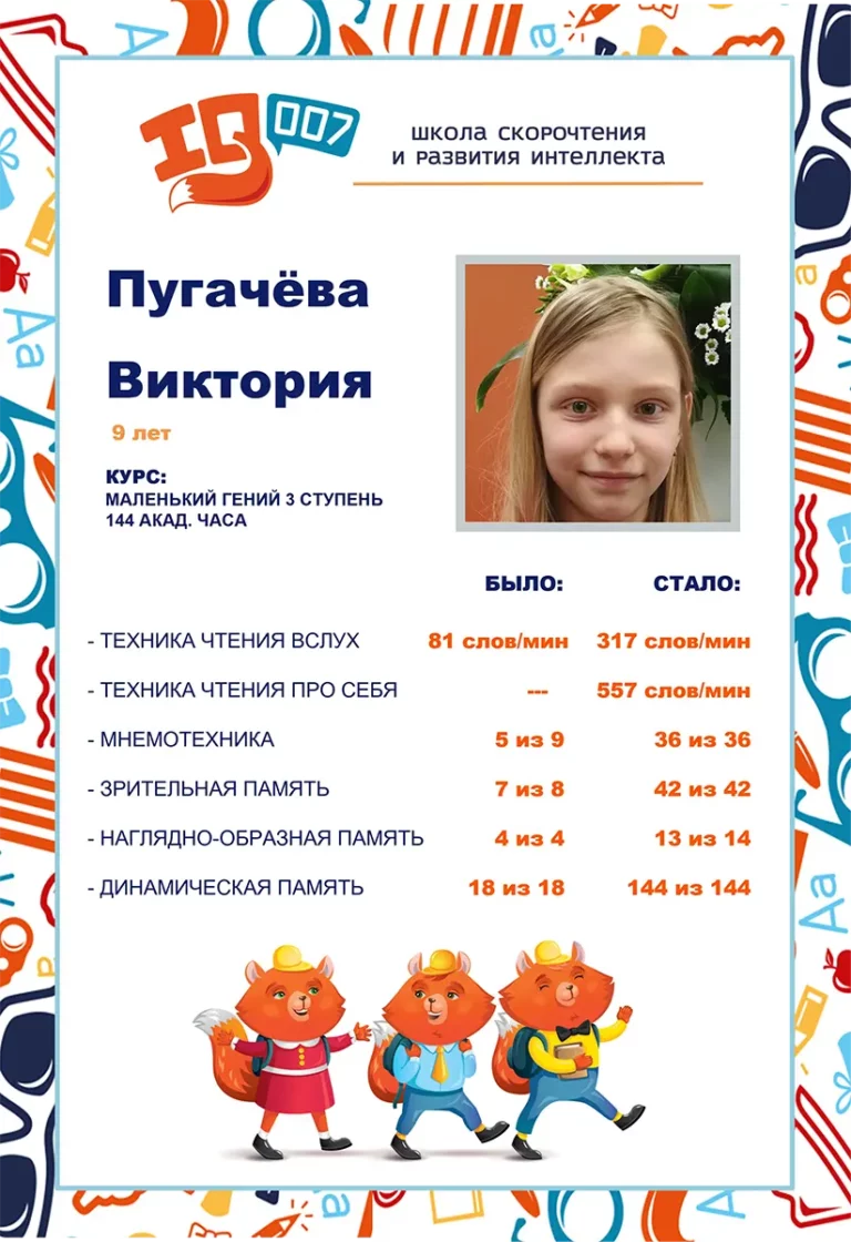 Результаты учеников