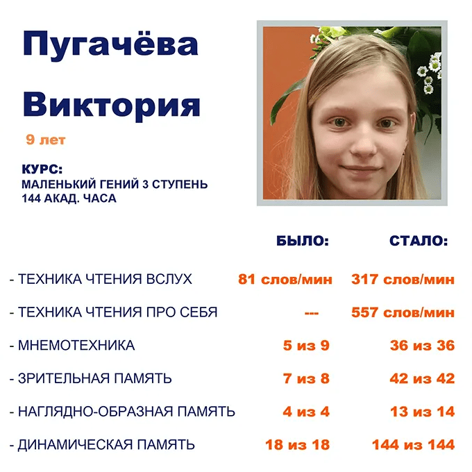 rezultaty-skorochteniya-22_cr