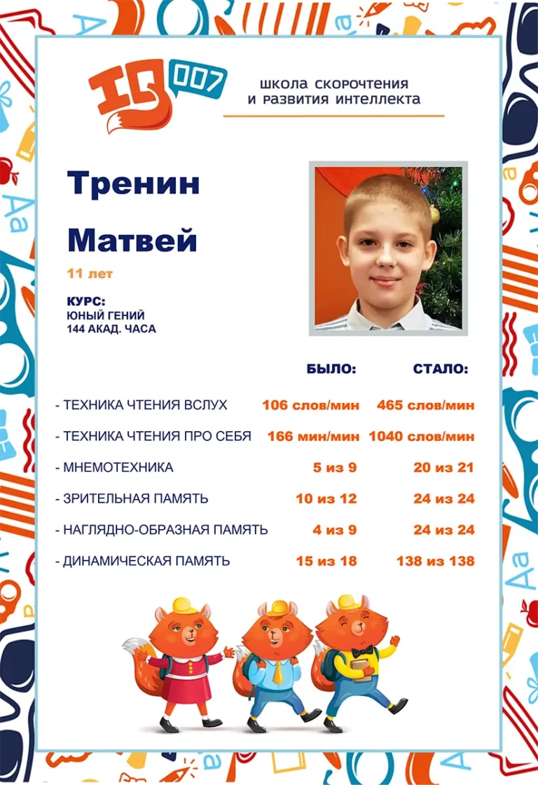 Результаты учеников