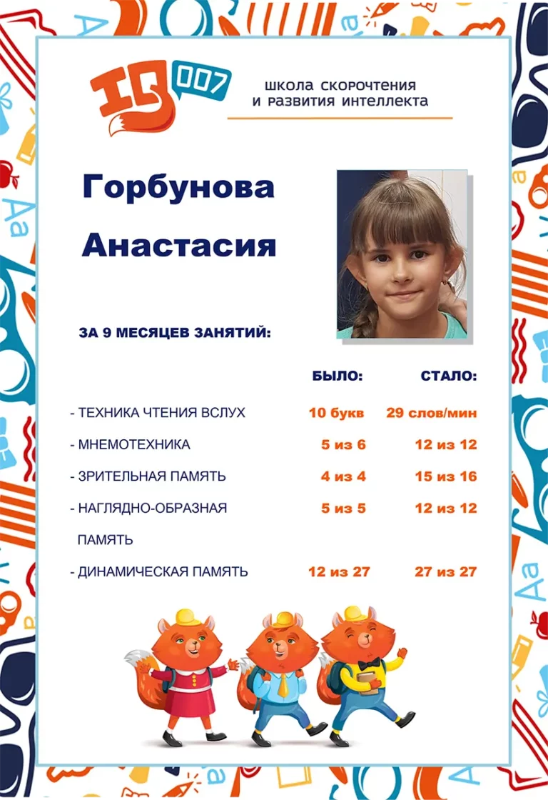 Результаты учеников