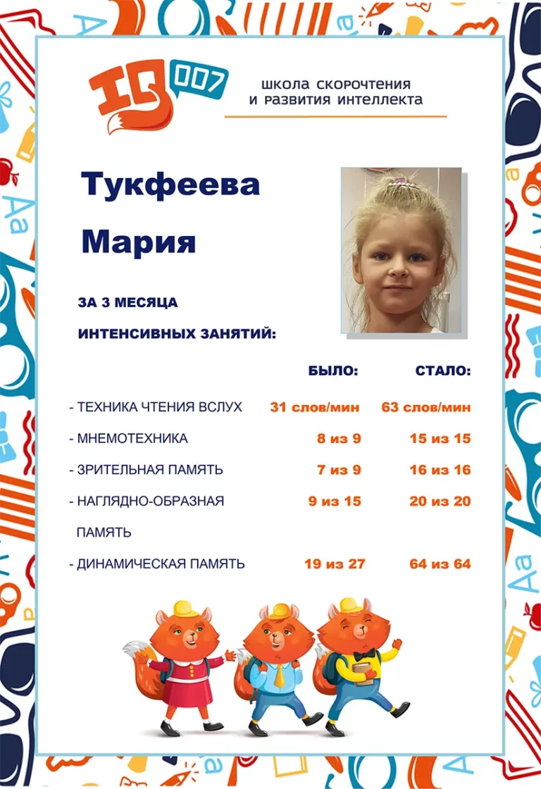 Результаты учеников
