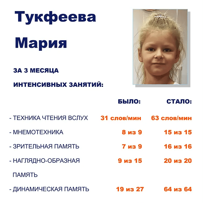 rezultaty-skorochteniya-29_cr