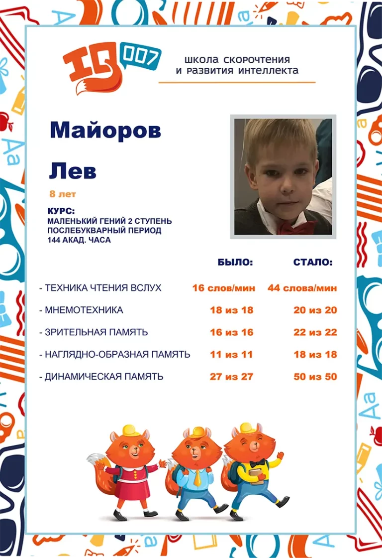 Результаты учеников