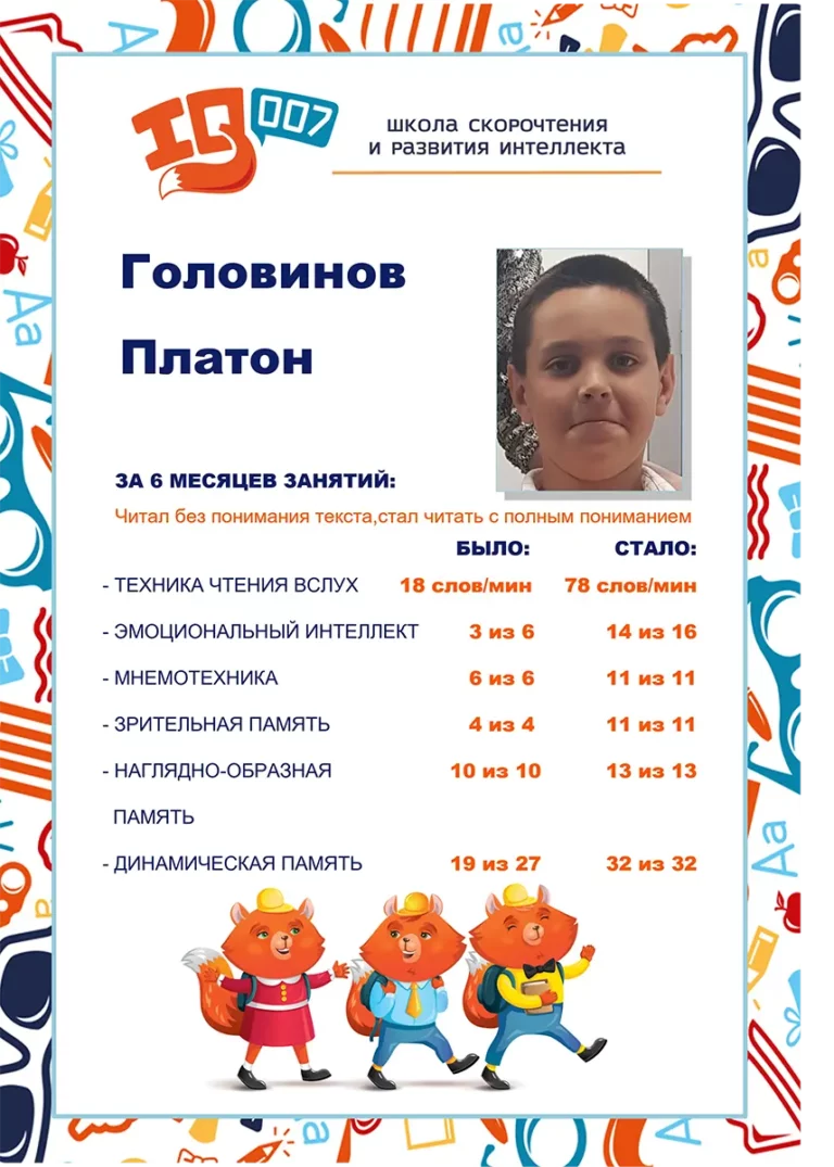 Результаты учеников