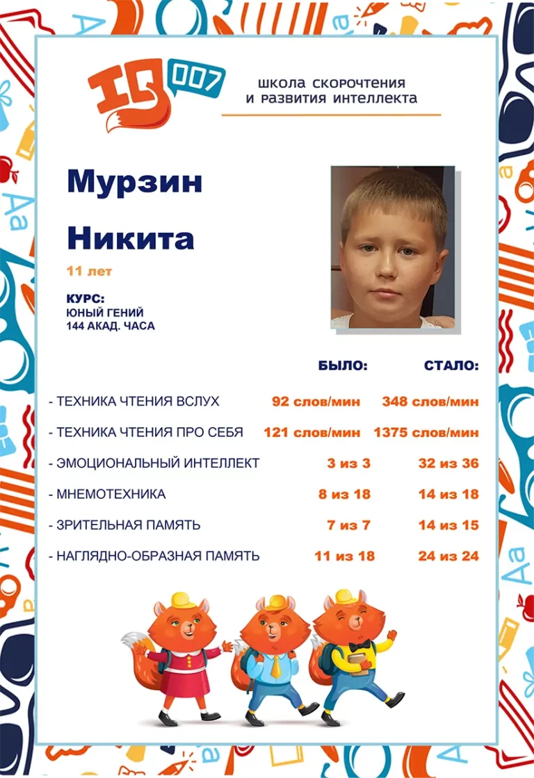 Результаты учеников
