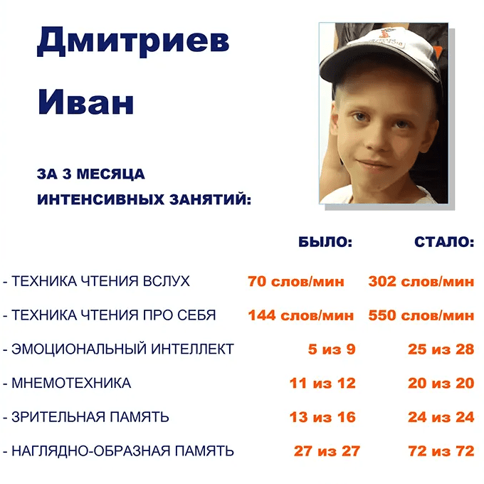 rezultaty-skorochteniya-32_cr