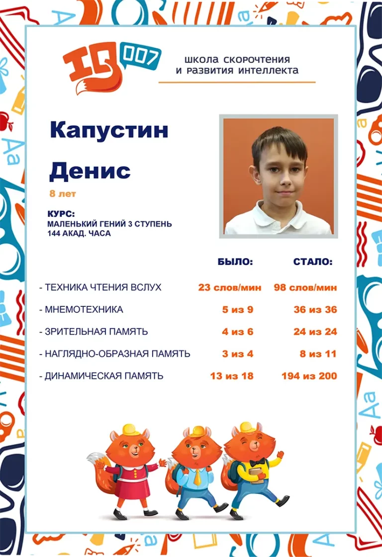 Результаты учеников