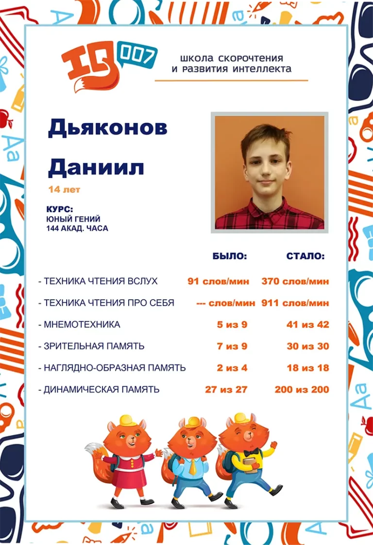 Результаты учеников