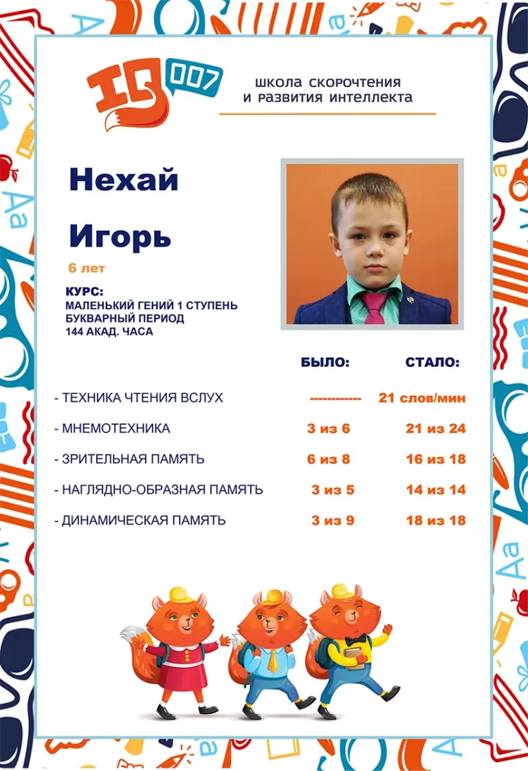 Результаты учеников