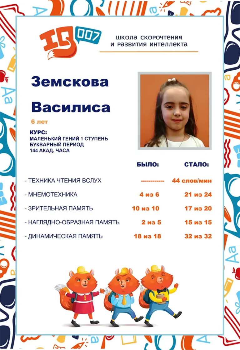 Результаты учеников