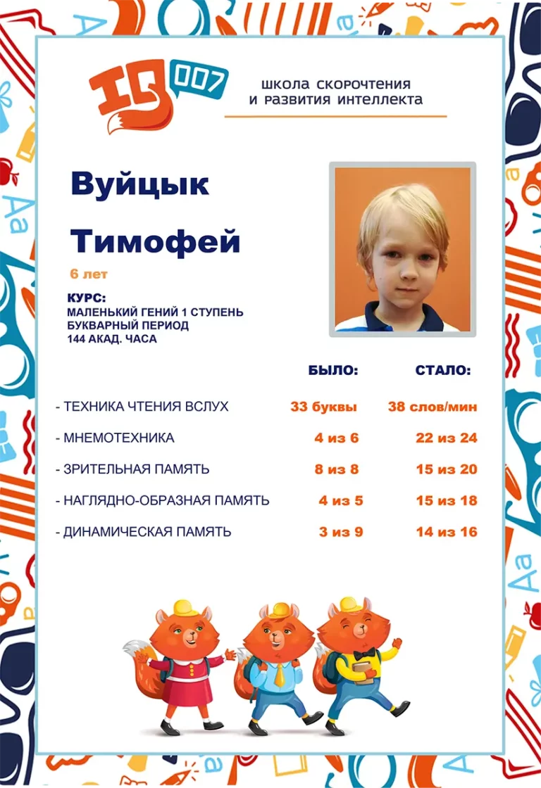 Результаты учеников