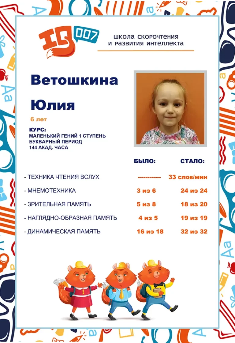 Результаты учеников